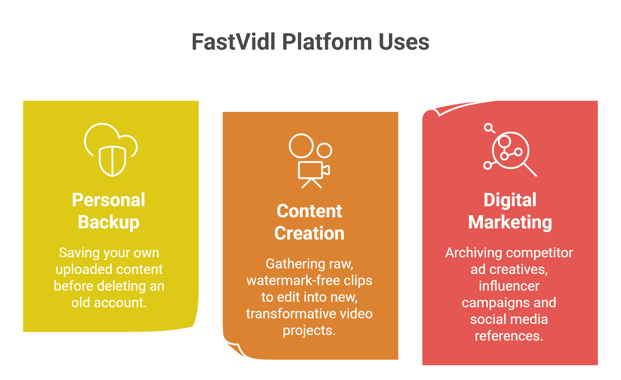 Who can use FastVidl - creators marketers and everyday users
